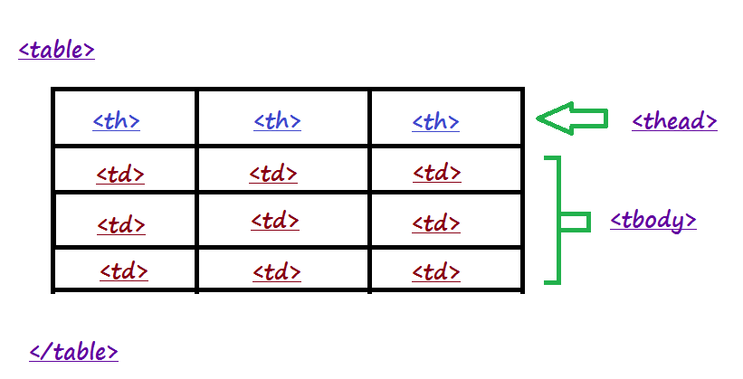 table