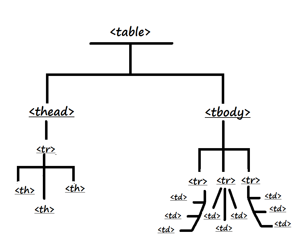 tree
